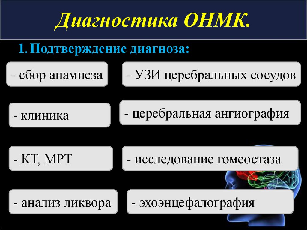 Острое нарушение мозгового. Диагностика ОНМК. Острое нарушение мозгового кровообращения диагностика. Диагноз ОНМК. Методы диагностики ОНМК.