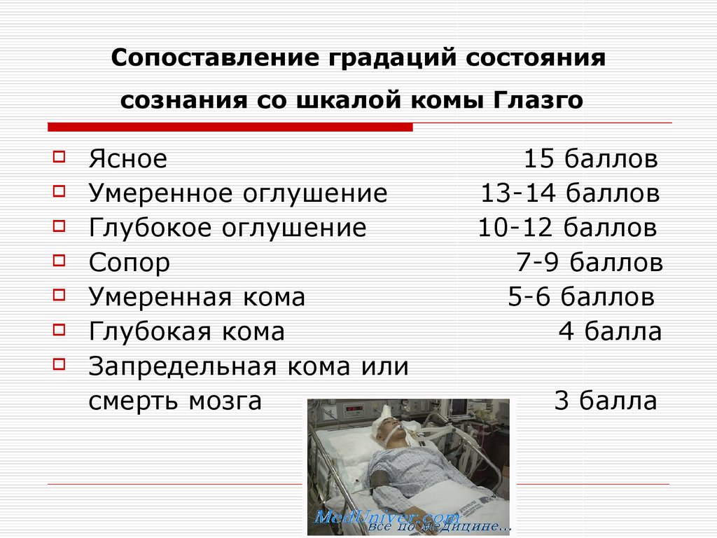 Как называется кома. Умеренное оглушение 14 баллов. Градации состояния сознания. Состояние умеренного оглушения. Оглушение сопор кома таблица.