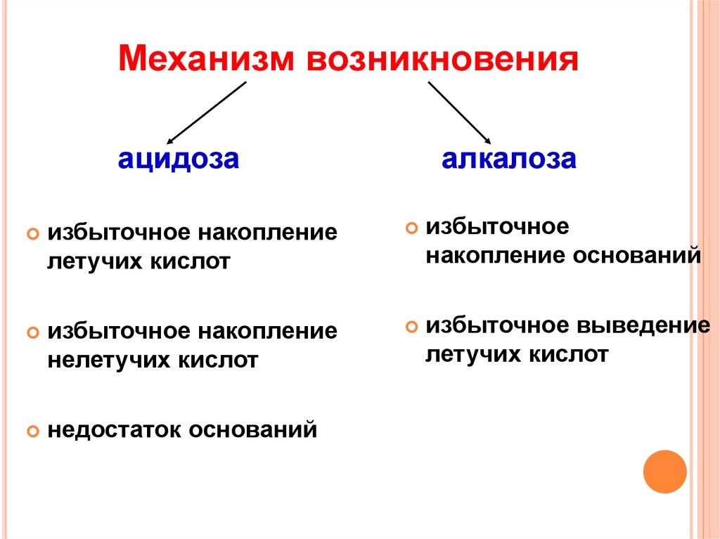 К чему может привести алкалоз. Причины возникновения ацидоза и алкалоза. Ацидоз механизм возникновения. Механизм развития ацидоза и алкалоза. Ацидоз причины возникновения.