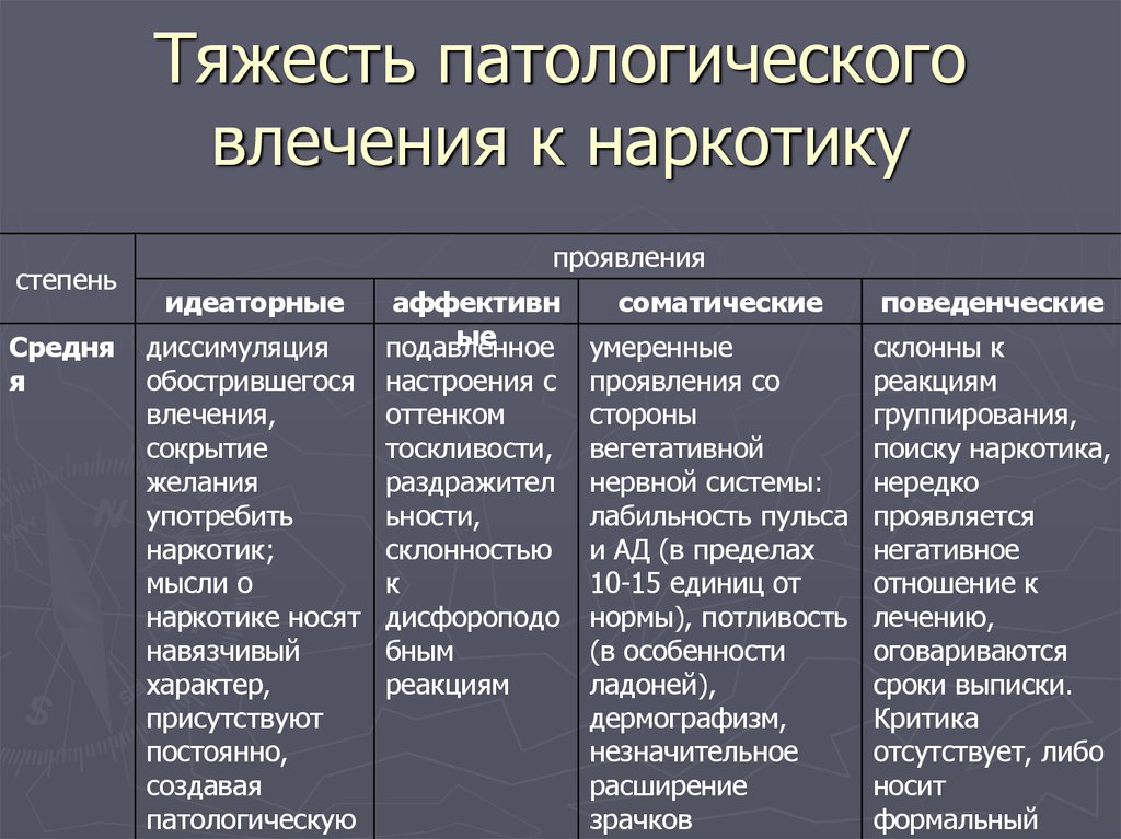 Психическое либидо. Физическая и психическая зависимость от психоактивных веществ. Шкала тяжести наркотиков. Зависимость от психотропных препаратов. Расстройства личности и зависимости от наркотиков.