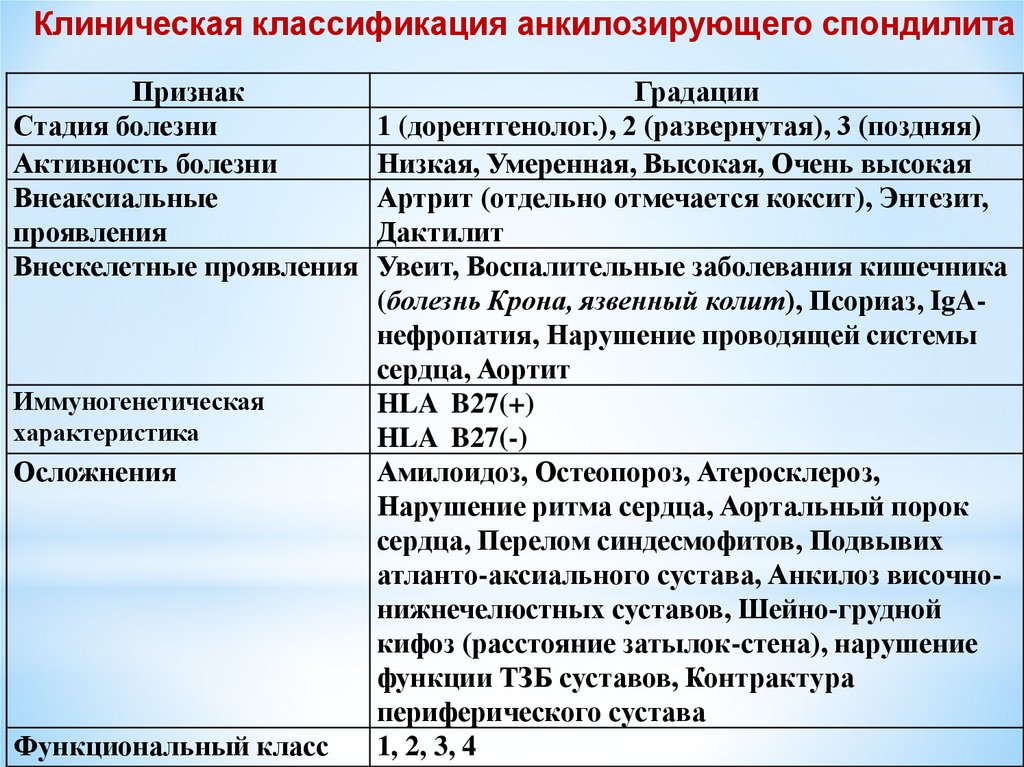 Лечение болезни бехтерева препараты схема лечения