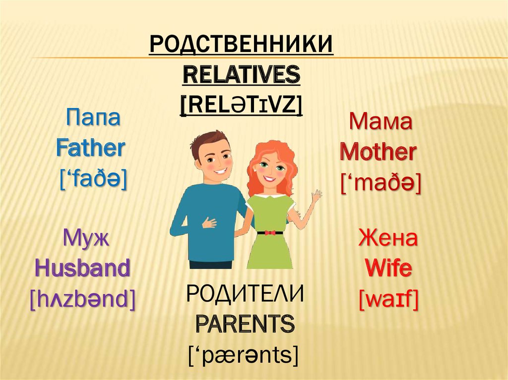 Родственники по английски. Муж и жена на английском. Жена на английском. Жена и муж по английскому. Супруги на английском языке.