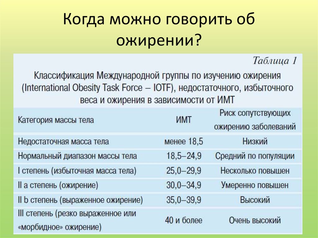 Степени ожирения по имт. Морбидное ожирение классификация. Ожирение первой степени у ребенка 7 лет. Ожирение 3 классификация. Исследования при ожирении.