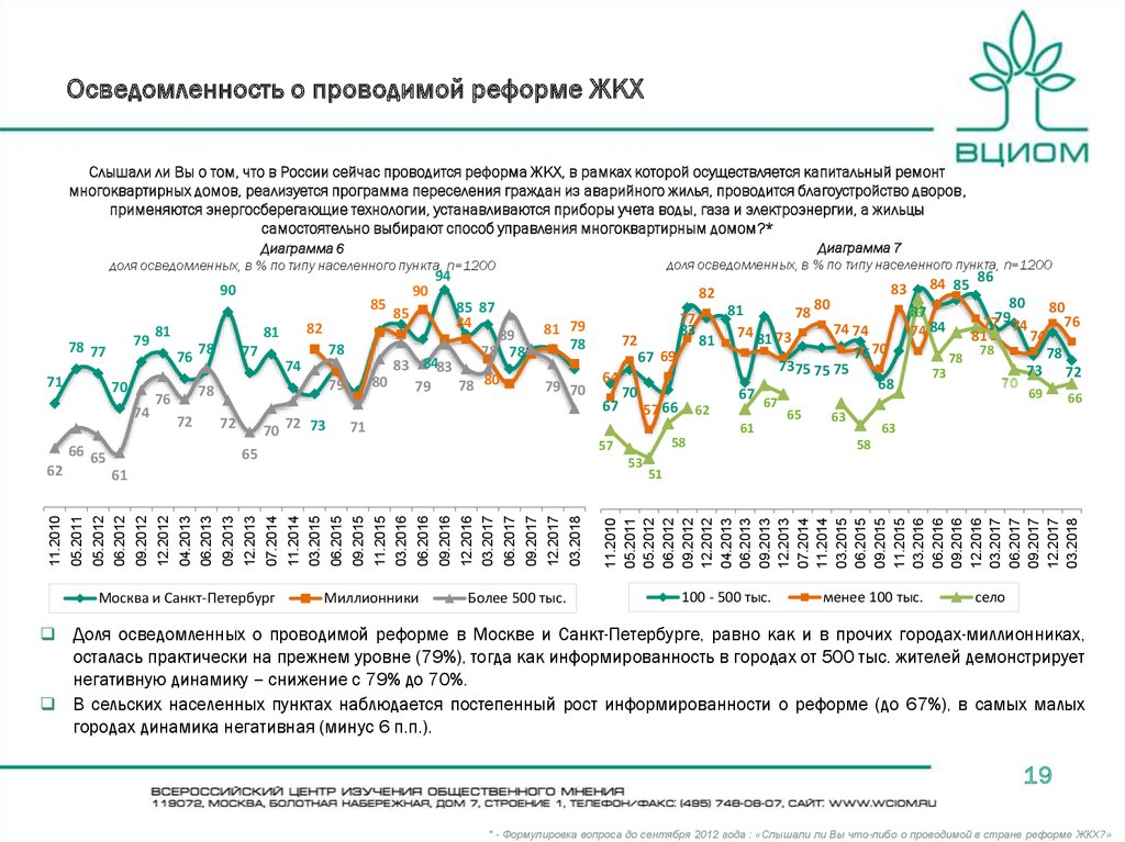 Отрицательная динамика. Реформа ЖКХ сегменты.