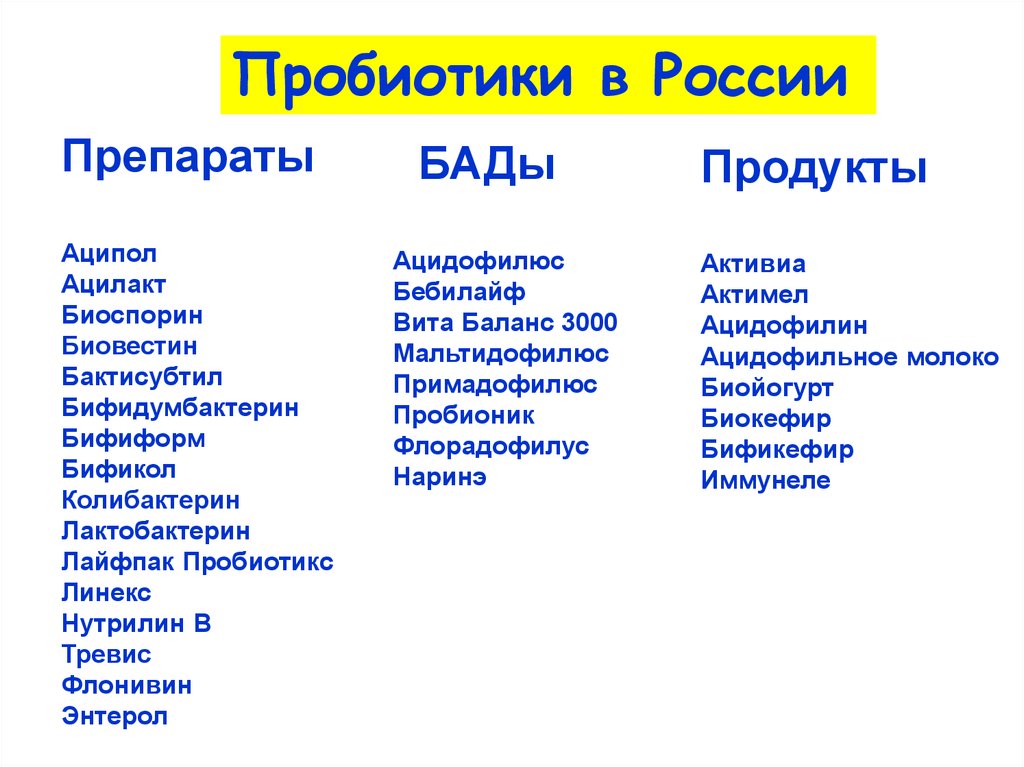 Пробиотики и пребиотики презентация