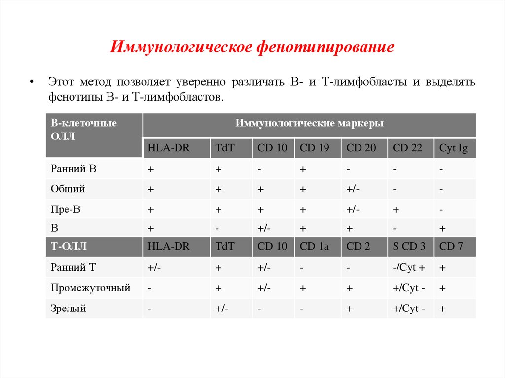 Фенотипирование. Kell фенотипирование расшифровка анализа крови. Фенотип антигенов системы резус и kell. Иммунологическое фенотипирование. Фенотипирование методика.