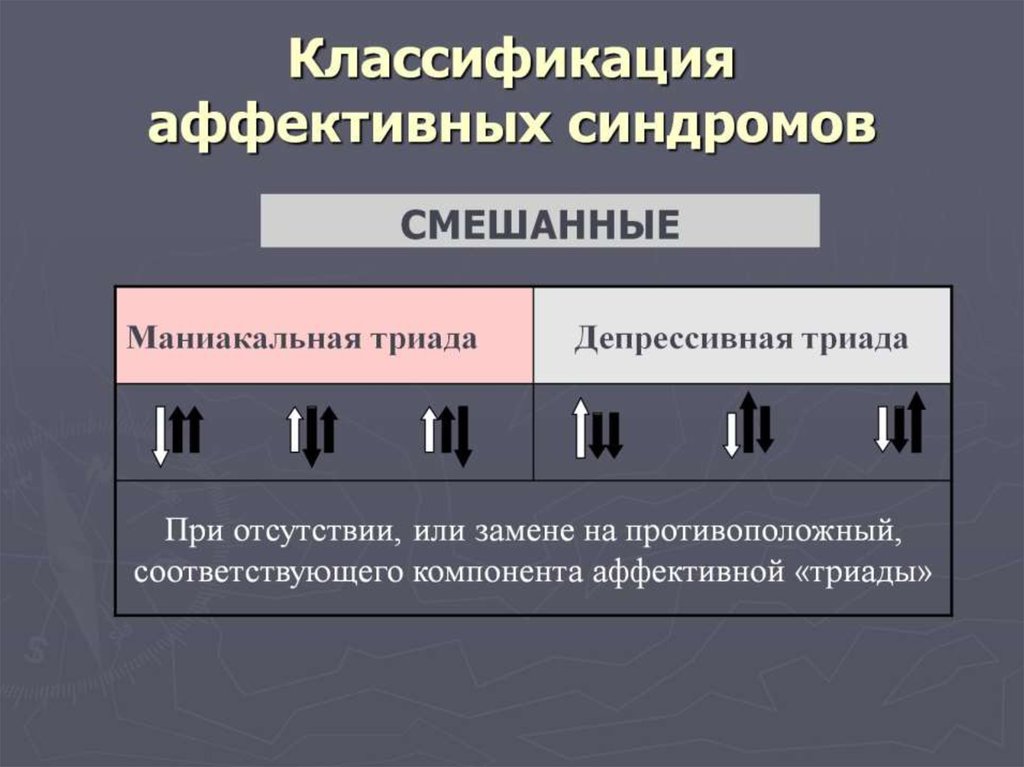 Когнитивно аффективные проявления депрессии