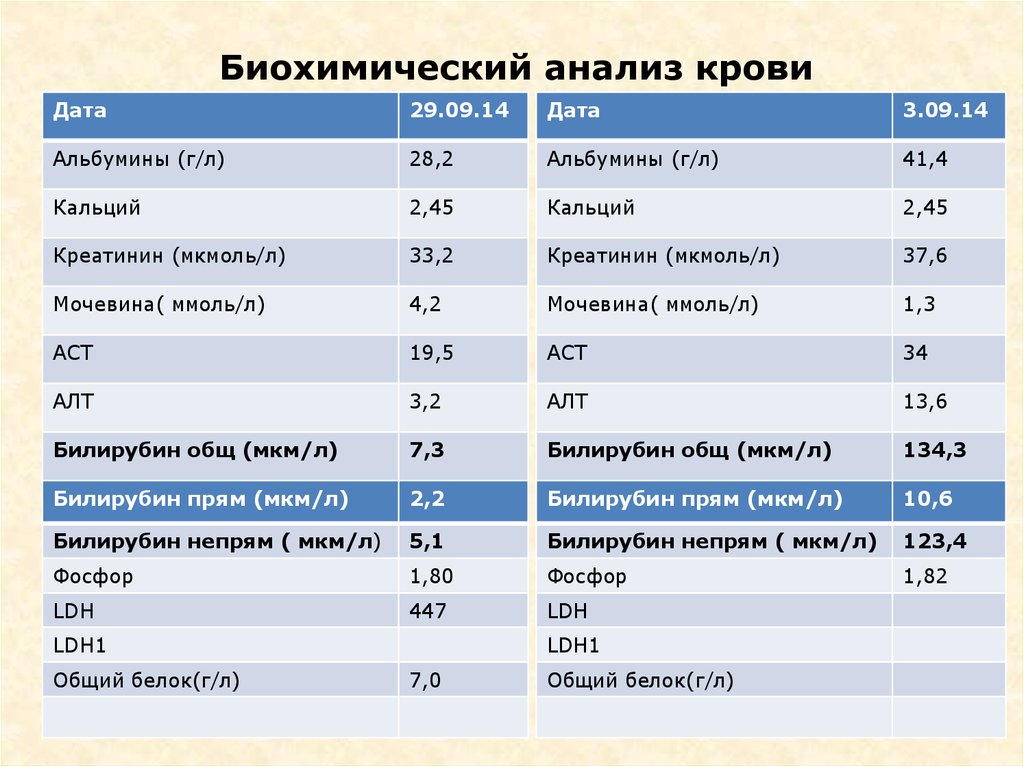 Кровь на кальций что показывает