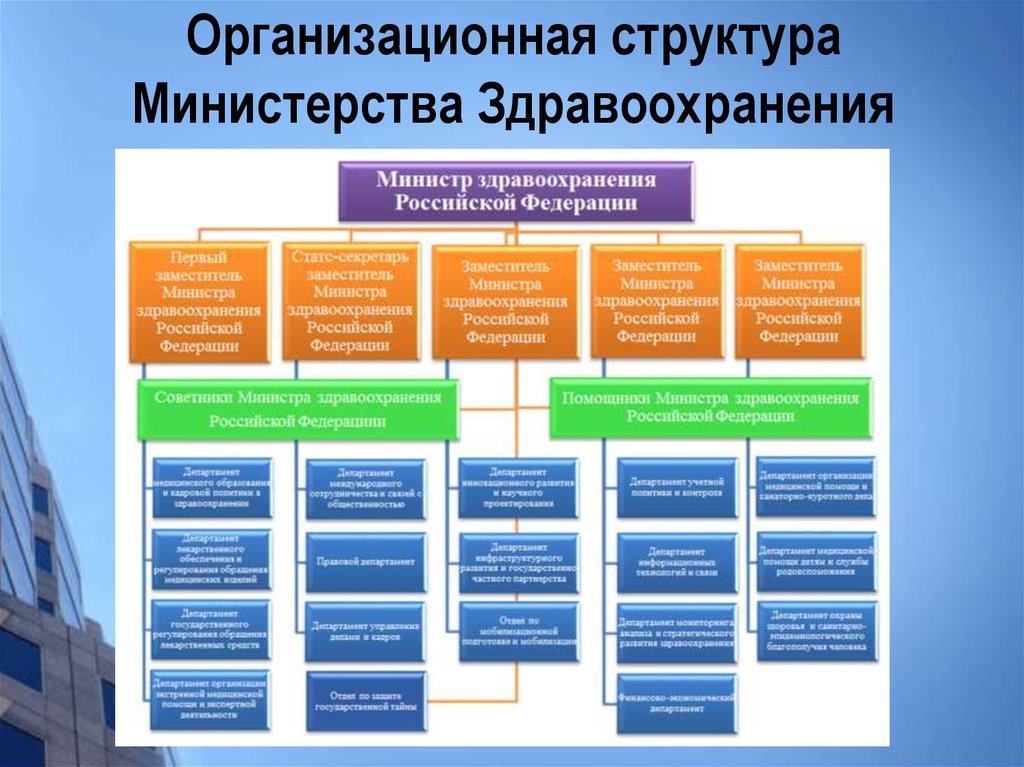 Проекты федерального уровня