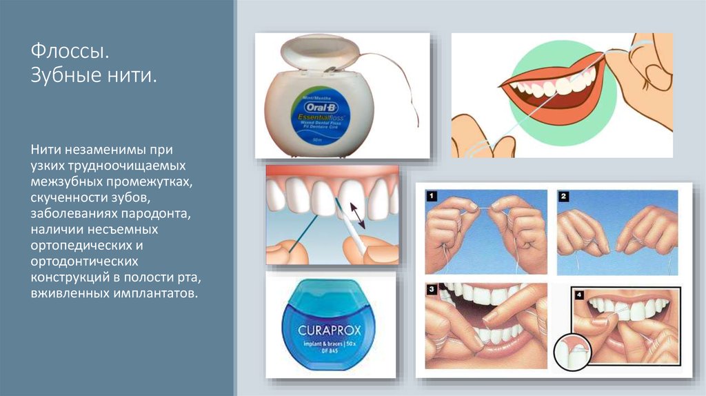 Как пользоваться зубной. Флоссы для чистки зубов. Структура зубной нити. Техника чистки зубной нитью. Зубные нити флоссы.