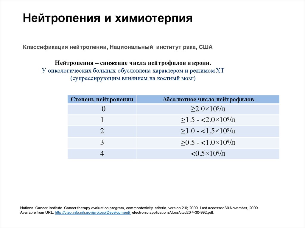 Нейтропения