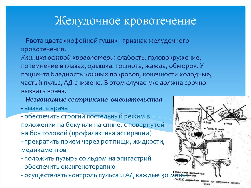 Карта вызова рвота с кровью