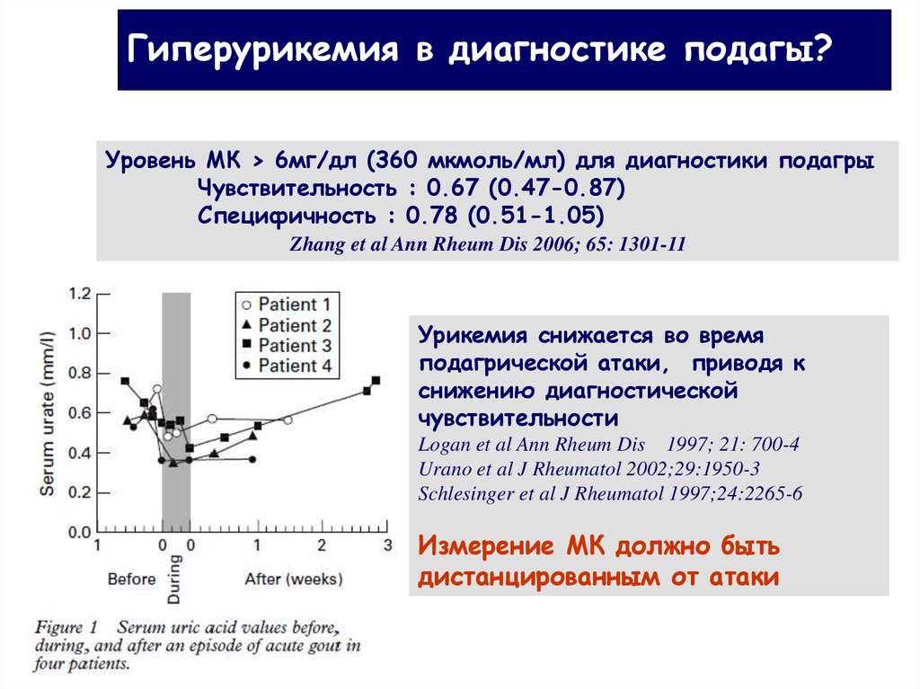 Гиперурикемия это