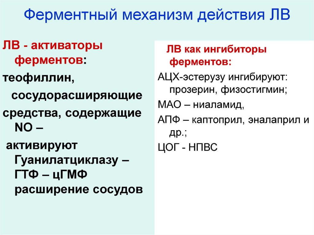 Прозерин механизм действия. Каптоприл механизм действия. Каптоприл Фармакодинамика. Каптоприл механизм действия фармакология.