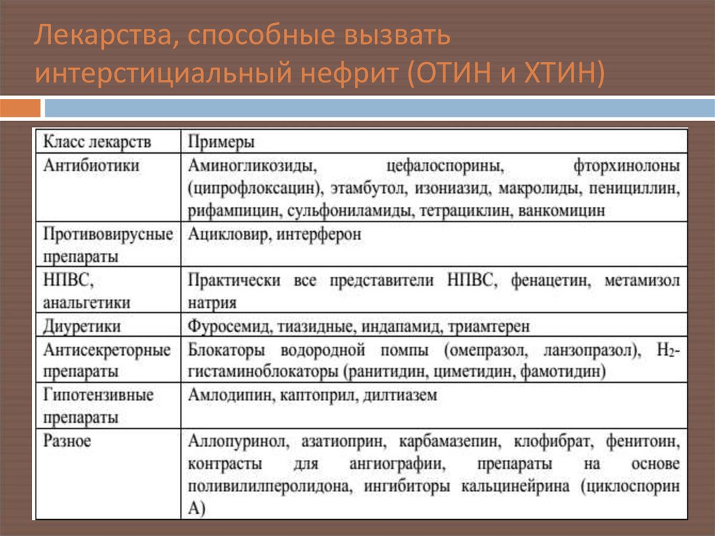 Интерстициальный нефрит симптомы у женщин. Лекарства вызывающие интерстициальный нефрит. Интерстициальный нефрит классификация. Классификация хронического интерстициального нефрита. Интерстициальный нефрит препарат.