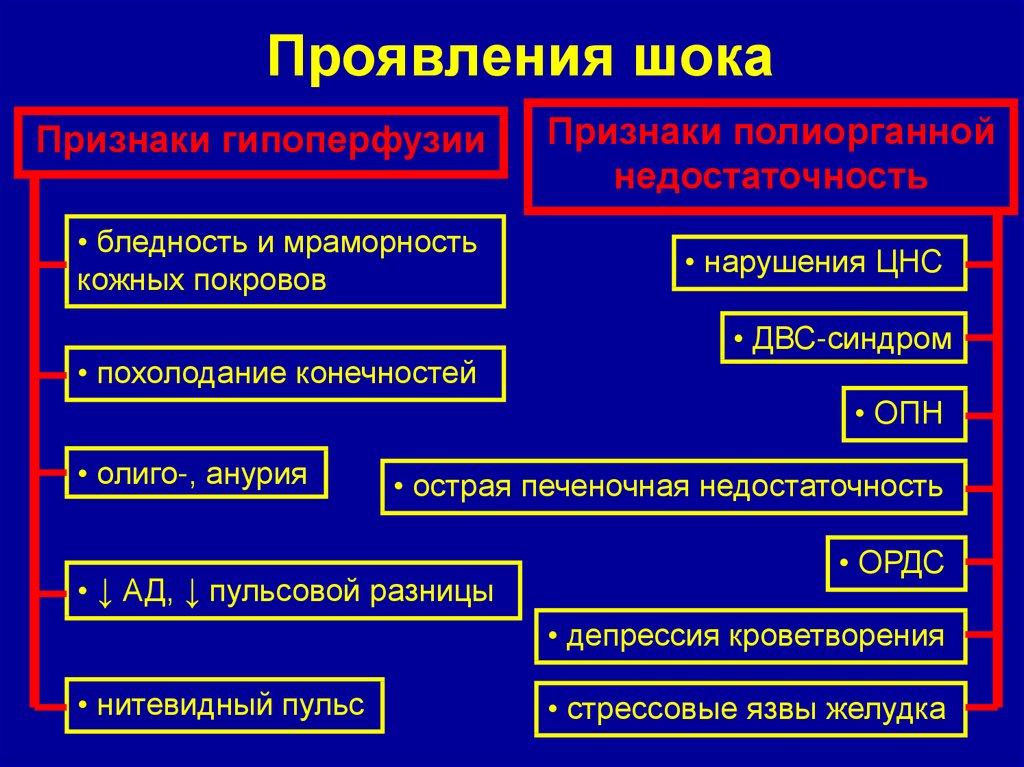 Этиология патогенез классификация и диагностика