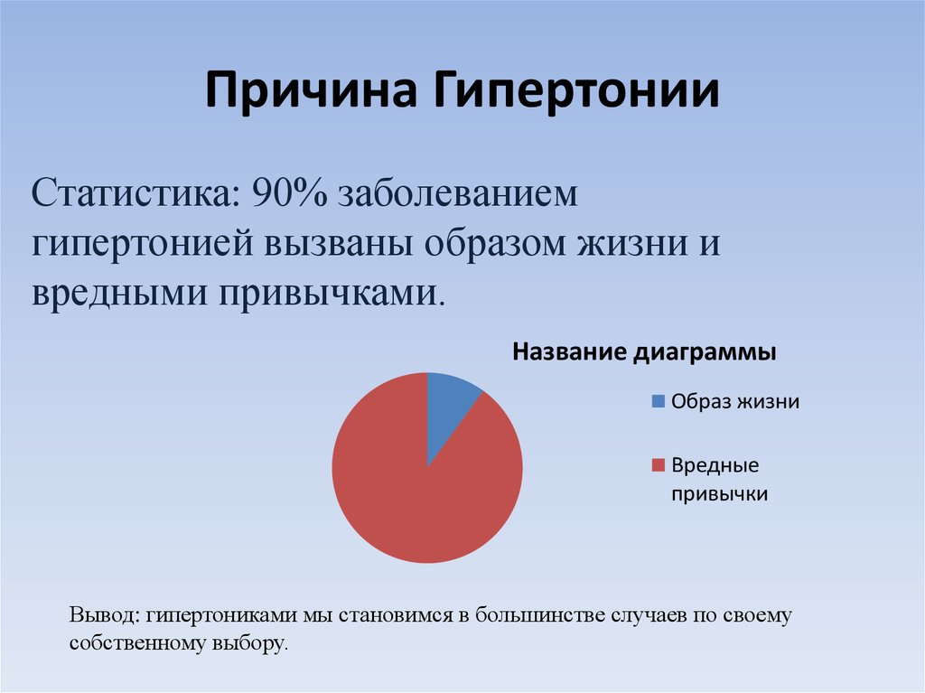 Гипертония причины. Причины возникновения гипертонической болезни. Основная причина гипертонической болезни. Артериальная гипертония причины. Причины артериальной гиперкапнии.