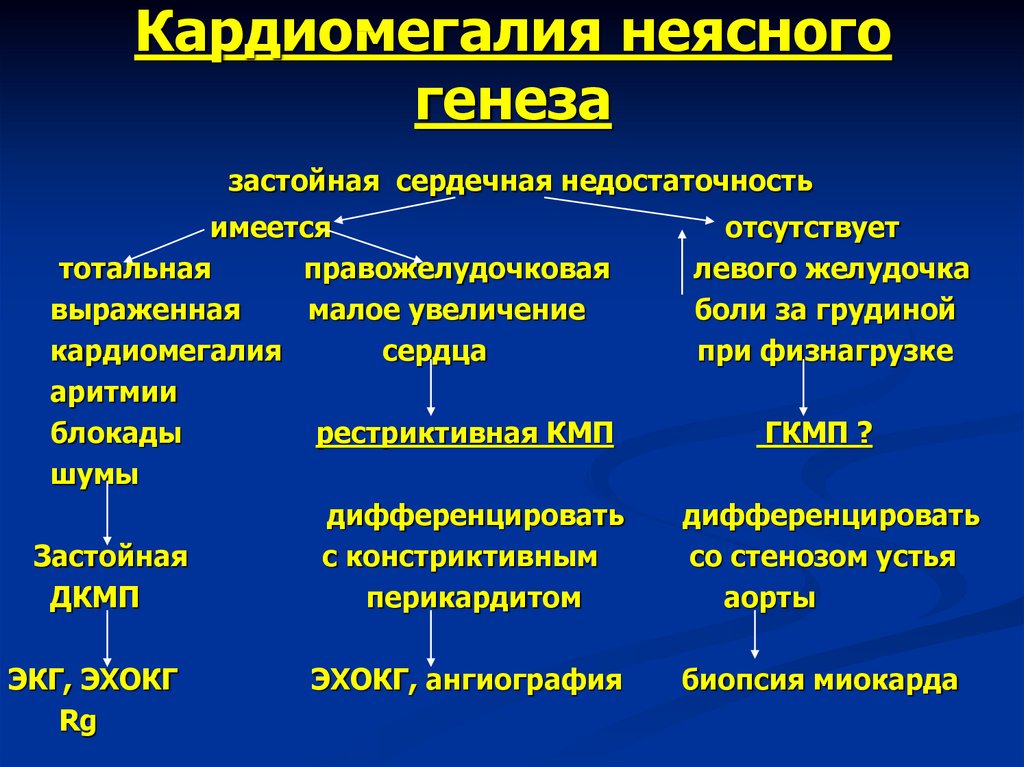 Кардиомегалия. Кардиомегалия диагноз. Дифференциальный диагноз кардиомегалии.