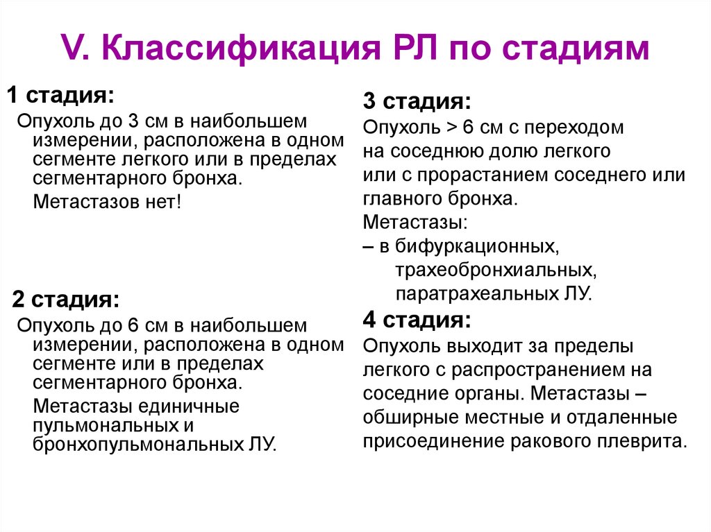 Стадии легких. Российская классификация опухолей по стадиям. Клиническая классификация злокачественных опухолей по стадиям. Классификация онкозаболеваний по стадиям. Новообразования классификация по стадиям.