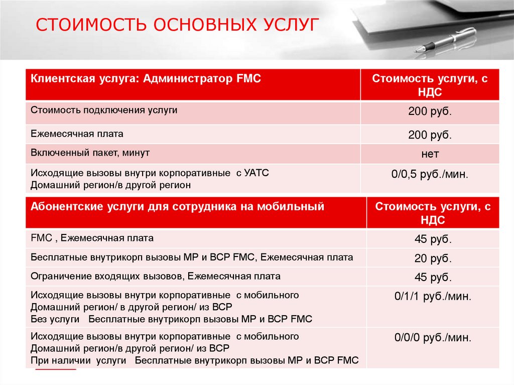 Ежемесячная плата за телефон составляет 200 рублей. Пакет услуг базовый. Ежемесячная стоимость услуг. Базовая стоимость проекта. Ежемесячную стоимость это.