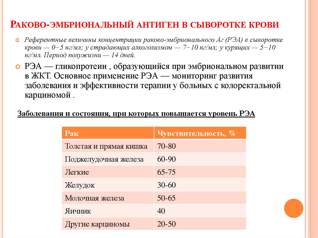 Анализ раковый эмбриональный антиген