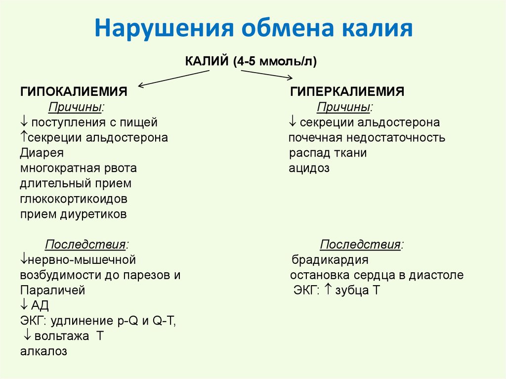 Обмен веществ калий натрий кальций