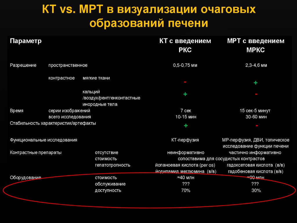 Очаговое образование печени. Очаговые образования печени дифференциальная диагностика. Очаговые образования печени мрт. Очаговые образования в печени по кт. Очаговые образования в печени классификация.