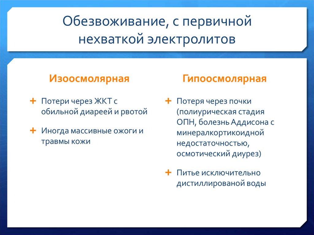 Потеря жидкости. Симптомы нехватки электролитов. Недостаток электролитов в организме. Дефицит электролитов симптомы. Нехватка электролитов в организме симптомы.