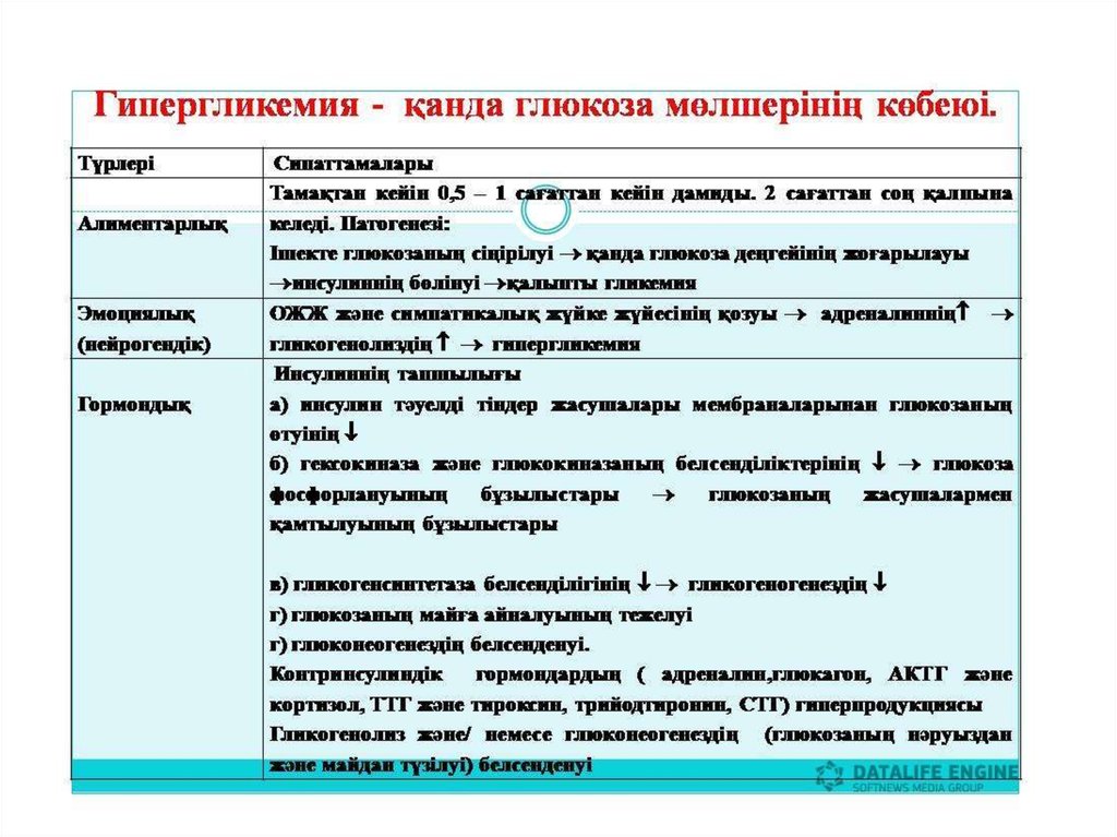 Гипергликемия это. Гипергликемия характерна для. Рекомендации при гипергликемии. Стадии гипергликемии. Гипергликемия симптомы причины первая помощь.