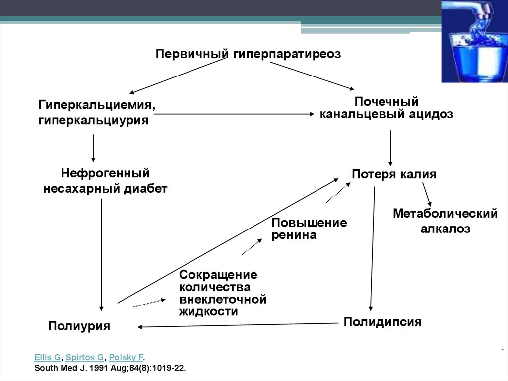 Гиперпаратиреоз кальций