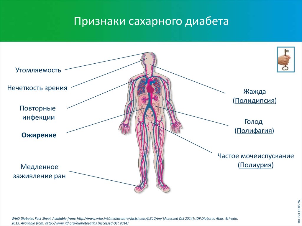 Имеет заболевание сахарный диабет