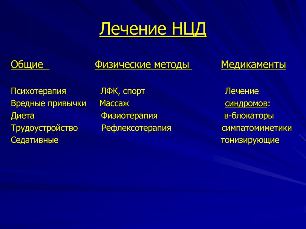 Нцд. Нейроциркуляторная дистония. Нейроциркуляторная дистония (нцд). Нцд лечение. Классификация нейроциркуляторной дистонии.