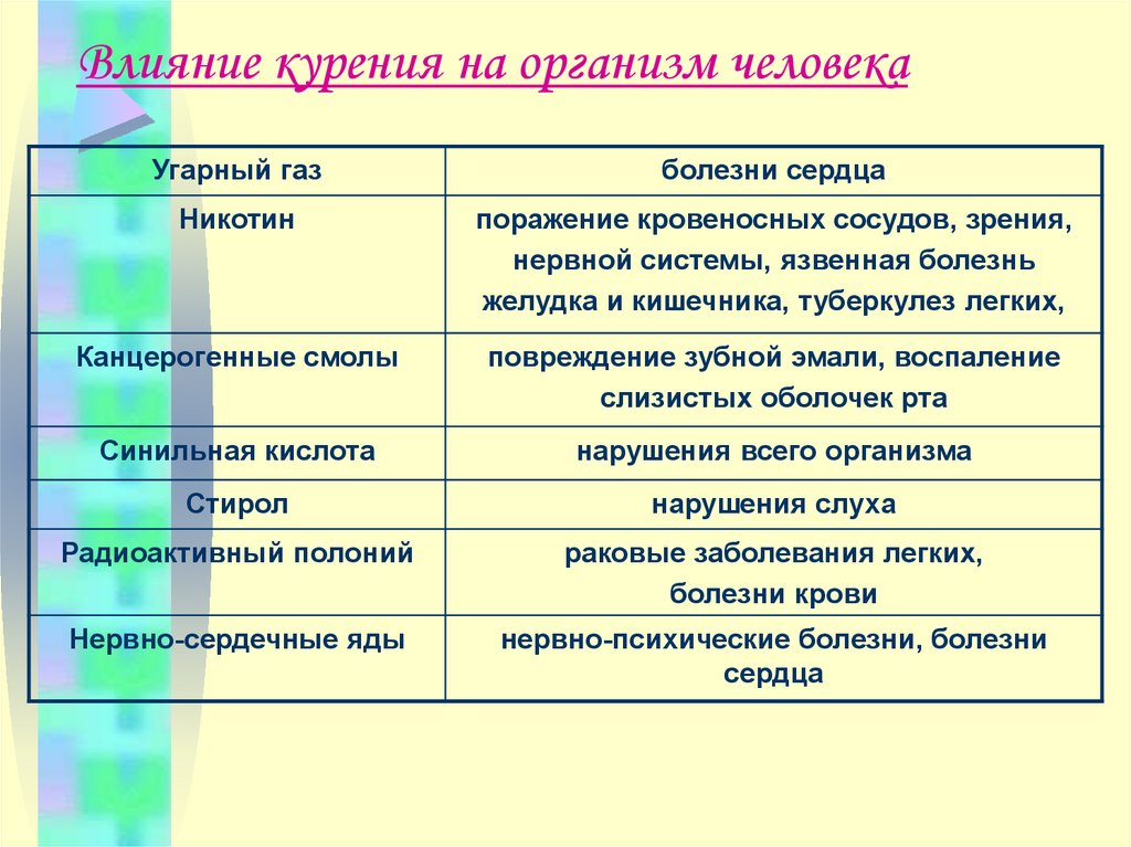 Влияние духов на организм человека проект