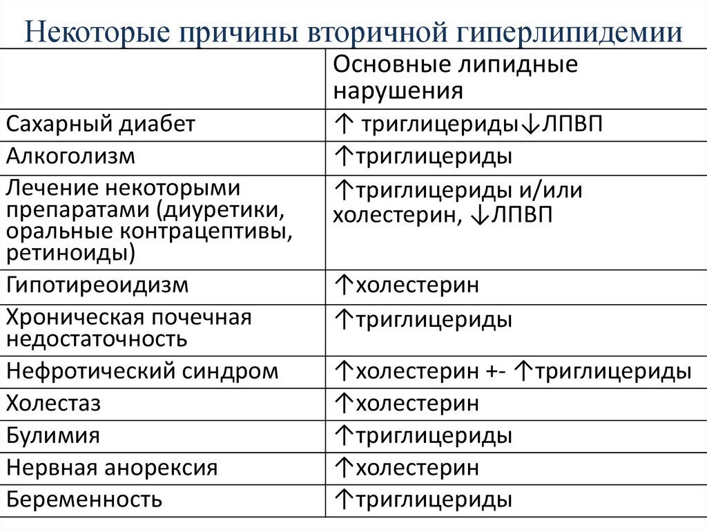 Смешанная гиперлипидемия что это за заболевания у человека фото с описанием