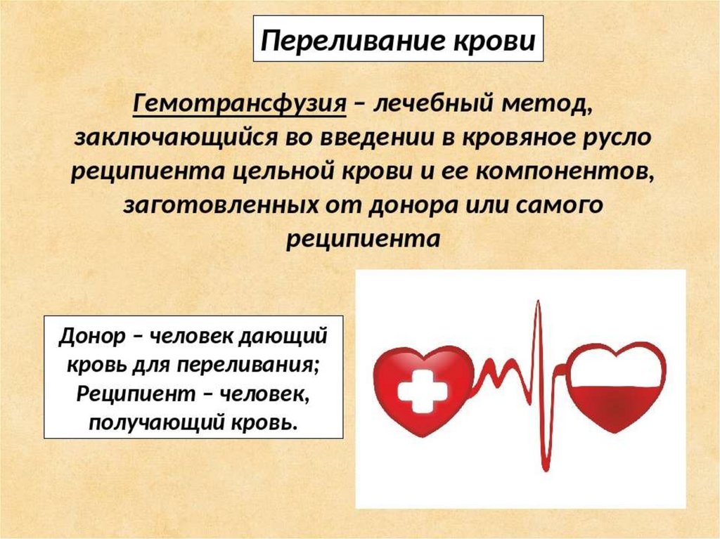 Кровотечения переливание крови презентация