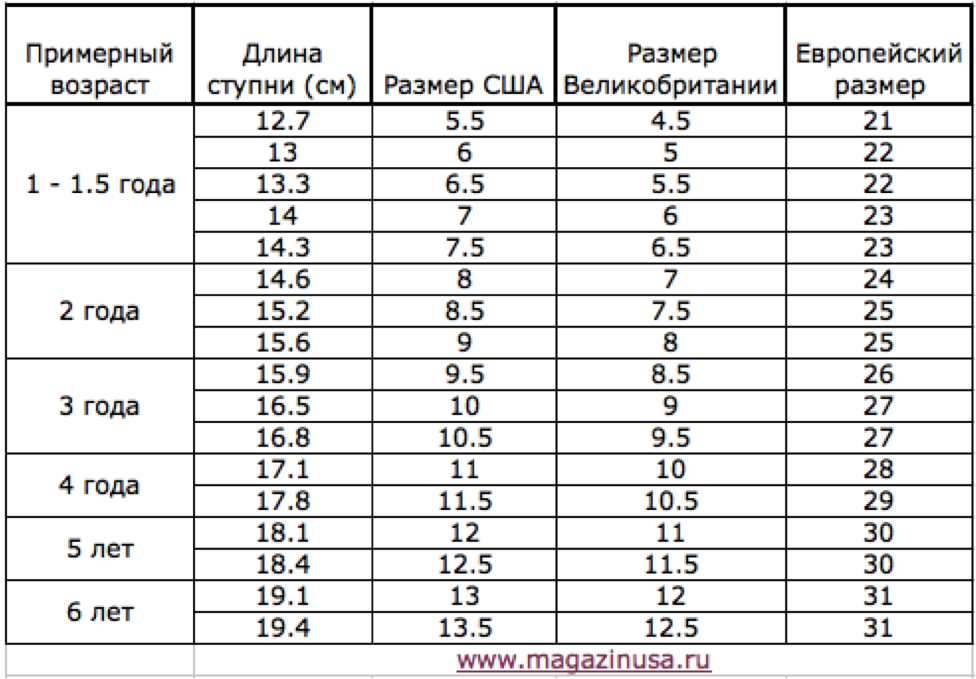 5 лет это сколько. Размер ноги в см таблица у ребенка. Таблица размеров детской обуви в сантиметрах. 12см стопа у ребенка какой размер обуви. Таблица размеров обуви дошкольника.