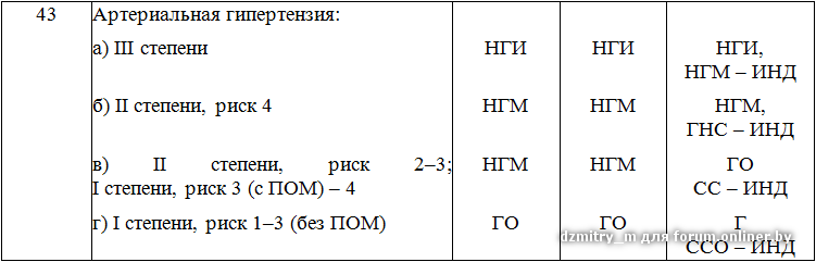 С гипертонией берут. Гипертоническая болезнь 1 степени риск 2 армия. Гипертоническая болезнь 1 степени армия риск 1. Гипертоническая болезнь 1 стадии риск 2 степень 1 армия. Гипертоническая болезнь 2 степени риск армия.