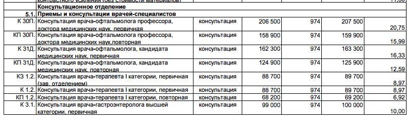 Платные услуги минск. Поликлиника тракторного завода. Категории врача терапевта.