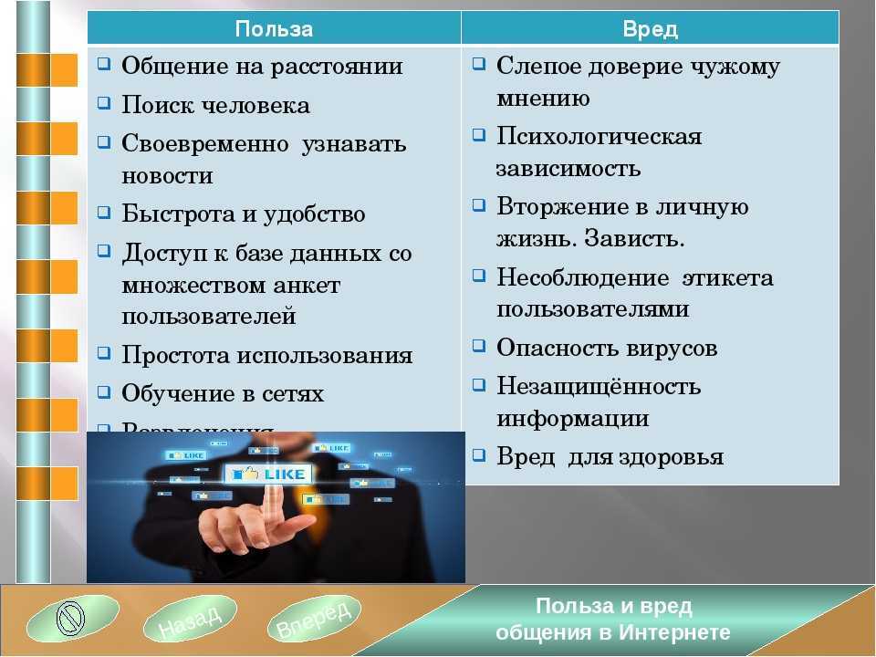 Социальные сети достоинства и недостатки презентация