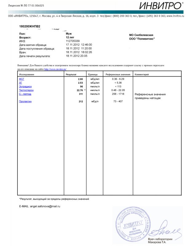 Инвитро результаты анализов