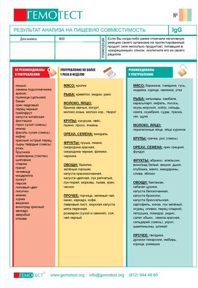 Сдать анализ на непереносимость продуктов. Анализ на пищевую непереносимость. Тест на непереносимость продуктов. Анализ на непереносимость продуктов. Результат анализа на пищевую непереносимость.
