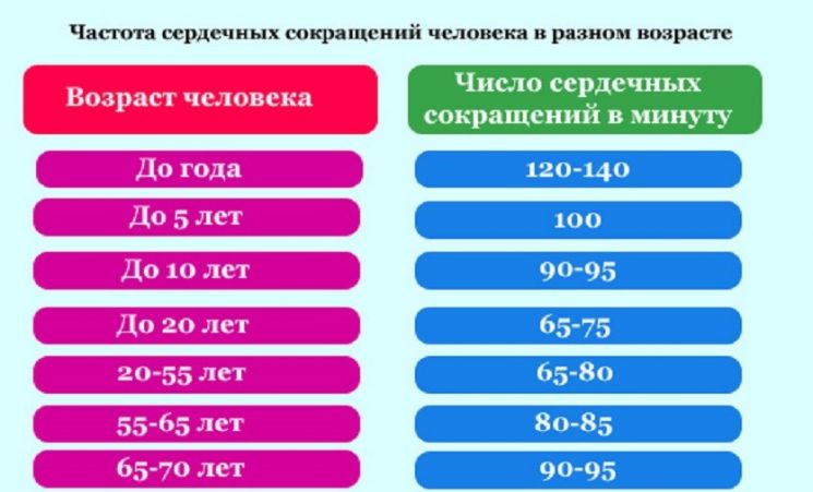 Сердечное 100. Давление 140 на 100. 140 На 100 давление у женщин. Давление 140 на 100 это нормально или нет. Давление 140 на 90 у женщины.