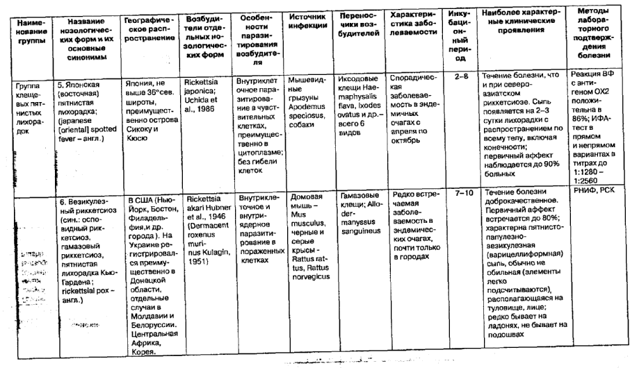 Инфекционные болезни в схемах и таблицах