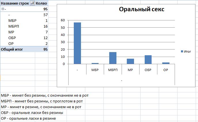 Милая телка парня делает оральный секс ради удовлетворения.