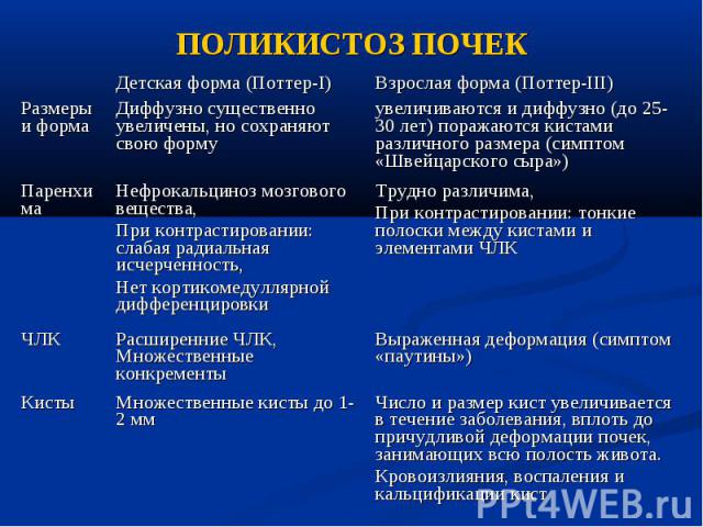 Киста почки мкб 10. Поликистоз почек дифференциальный диагноз. Диагноз поликистоз почек формулировка диагноза. Поликистоз почек патогенез. Поликистоз почек дифференциальная диагностика.