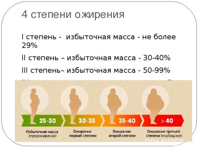 Степень ожирения мобилизация