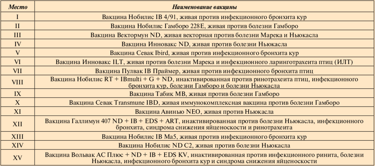 Прививка против болезни. Заболевания и вакцина. Вакцинация животных от инфекционных болезней. Обязательные вакцины для свиней. Инфекционные заболевания прививки названия.