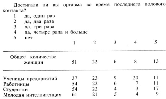 Русские студенты испытали анальный оргазм