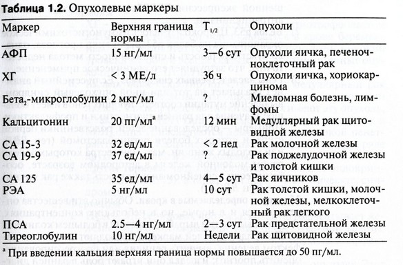 Рак норма