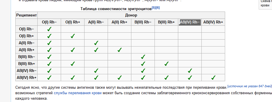 Совместимость для зачатия ребенка